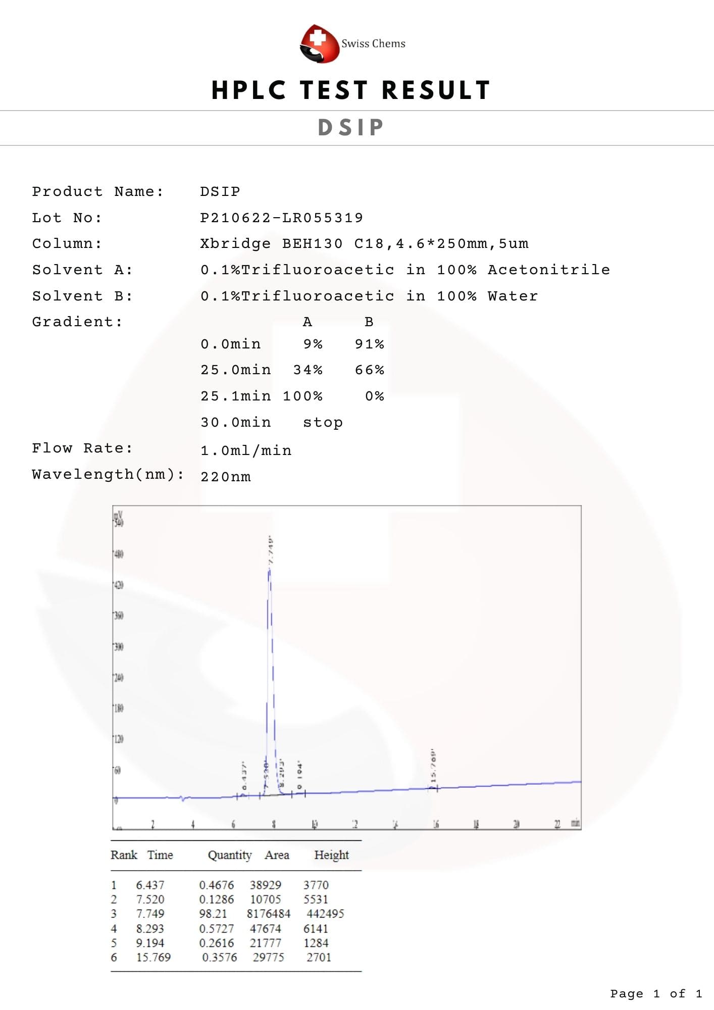 HPLC-DSIP-3.jpg