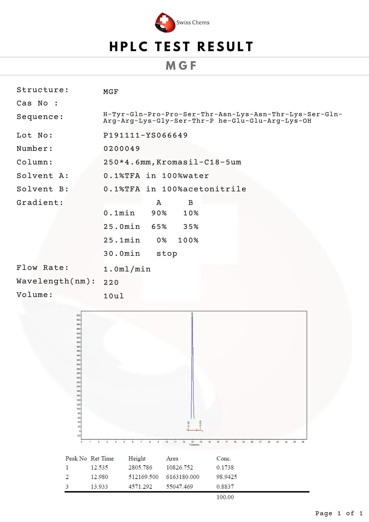 HPLC-MGF-3.jpg
