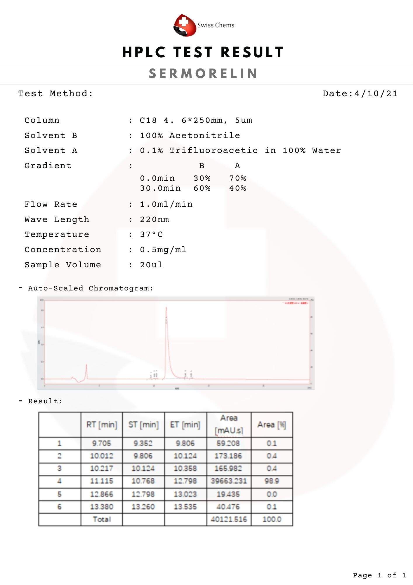HPLC-Sermorelin-3.jpg
