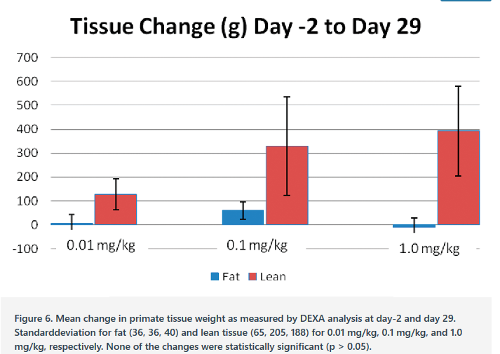 testolone-rad140-results-3.png